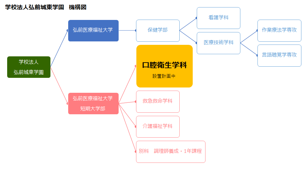機構図